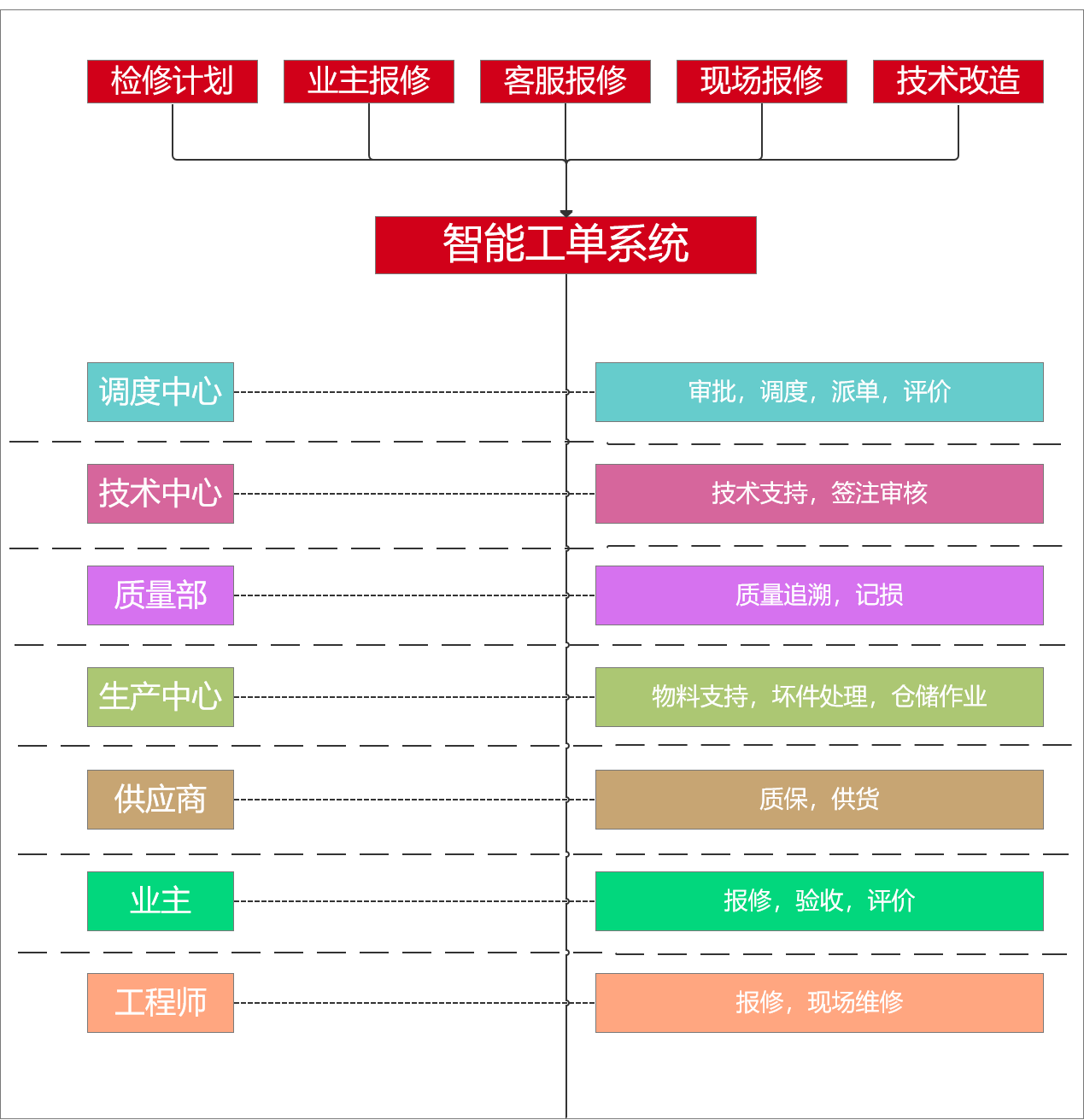 設(shè)備運維管理系統(tǒng)
